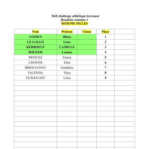 CLASSEMENT FINAL CHALLENGE FILLES 6°